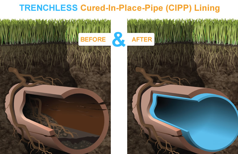 Cured-In-Place-Pipe Lining